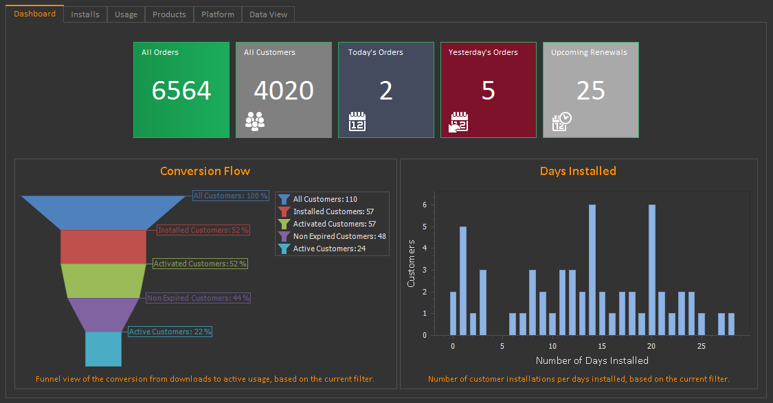 Analytics-Dashboard-e1505131579416.png