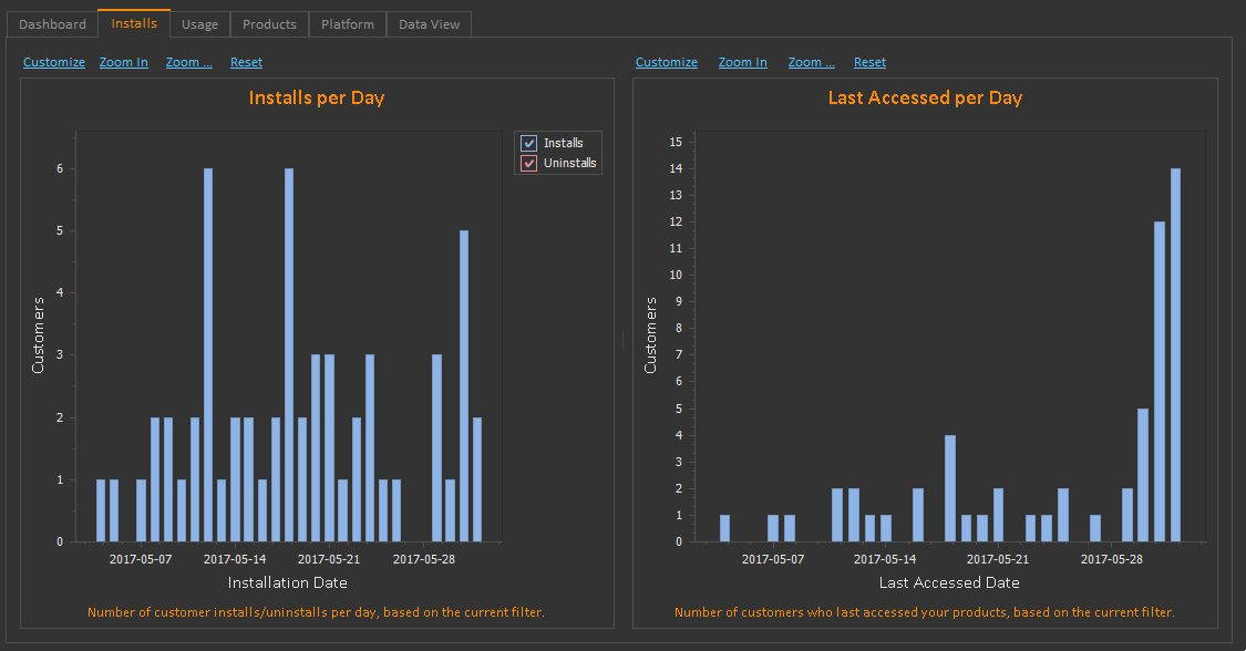 Analytics-Installs-e1505131600573.png