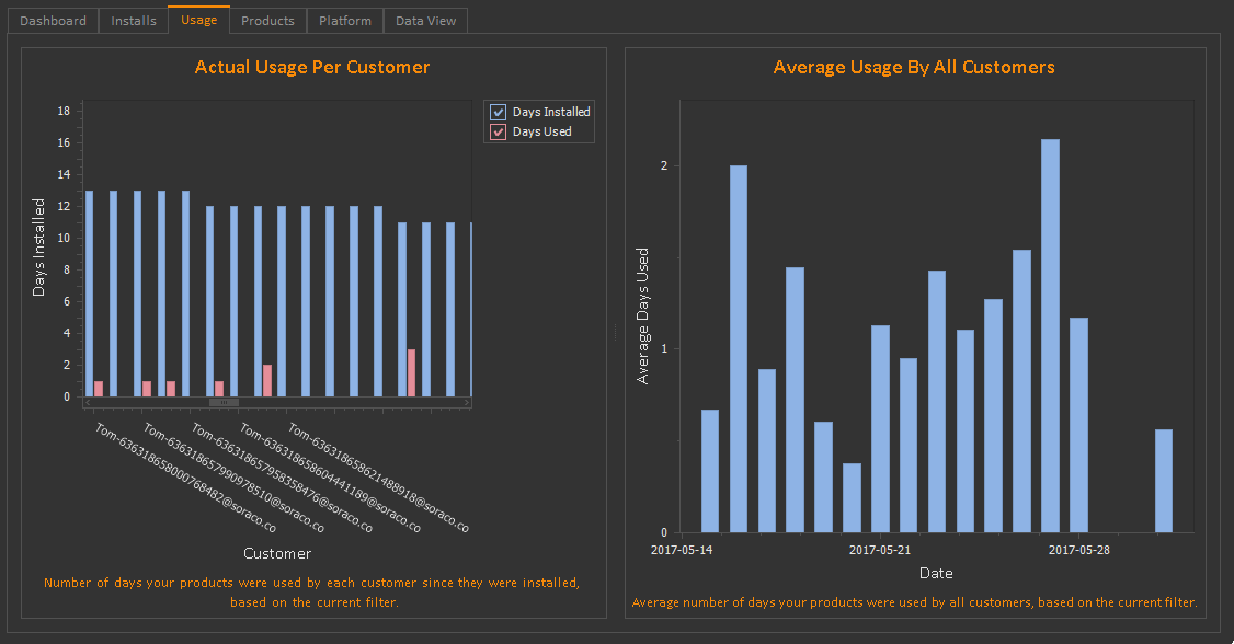 Analytics-Usage-e1505131665426.png